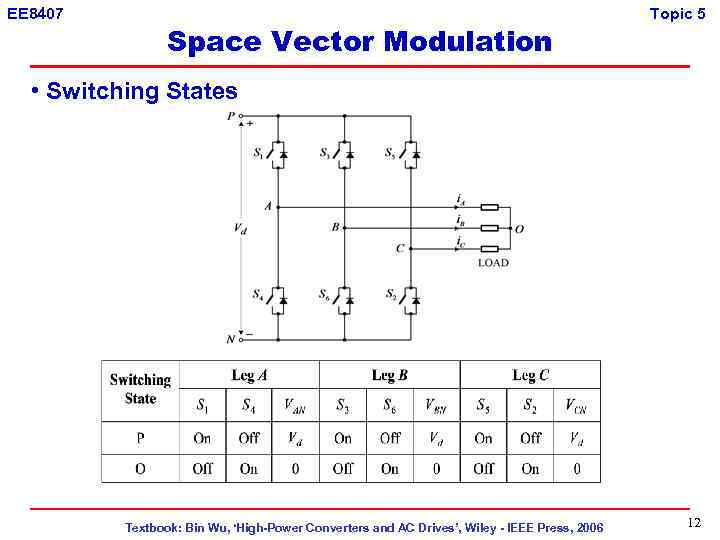 EE 8407 Space Vector Modulation Topic 5 • Switching States Textbook: Bin Wu, ‘High-Power