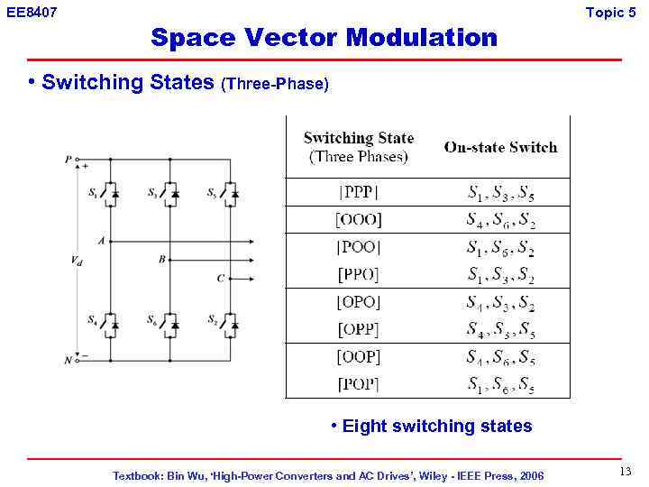 EE 8407 Space Vector Modulation Topic 5 • Switching States (Three-Phase) • Eight switching