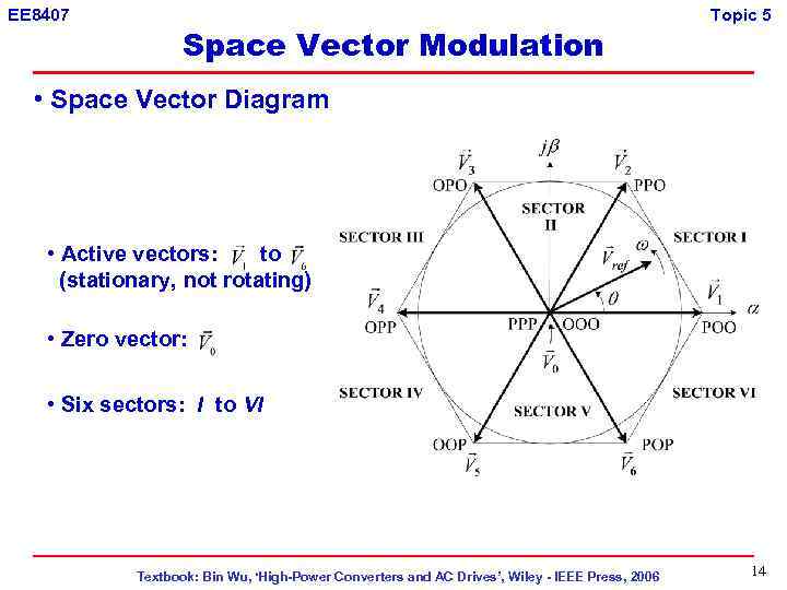 EE 8407 Space Vector Modulation Topic 5 • Space Vector Diagram • Active vectors: