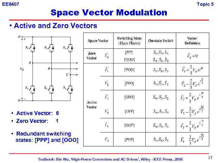 EE 8407 Space Vector Modulation Topic 5 • Active and Zero Vectors • Active