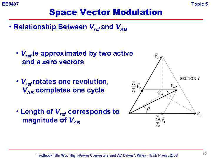 EE 8407 Space Vector Modulation Topic 5 • Relationship Between Vref and VAB •