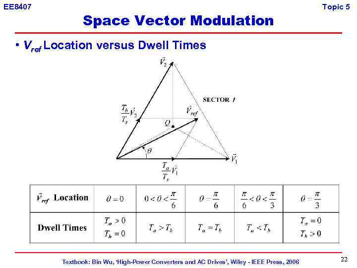 EE 8407 Space Vector Modulation Topic 5 • Vref Location versus Dwell Times Textbook: