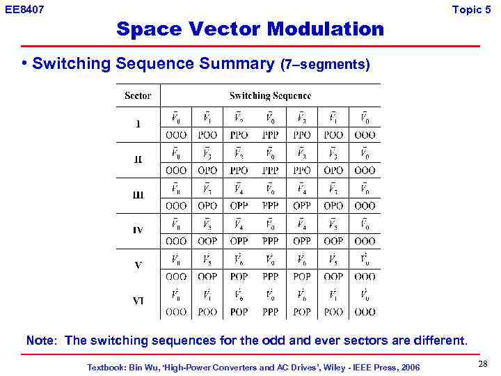 EE 8407 Space Vector Modulation Topic 5 • Switching Sequence Summary (7–segments) Note: The