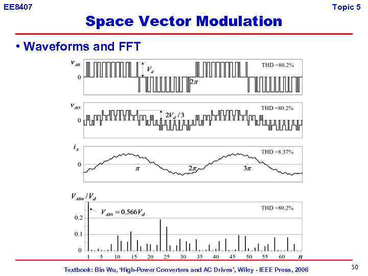 EE 8407 Space Vector Modulation Topic 5 • Waveforms and FFT Textbook: Bin Wu,