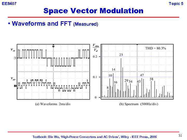 EE 8407 Space Vector Modulation Topic 5 • Waveforms and FFT (Measured) Textbook: Bin