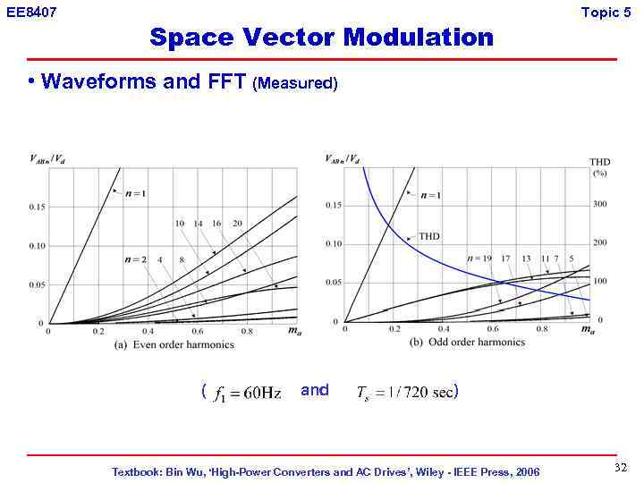 EE 8407 Space Vector Modulation Topic 5 • Waveforms and FFT (Measured) ( and