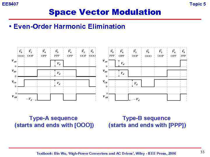 EE 8407 Space Vector Modulation Topic 5 • Even-Order Harmonic Elimination Type-A sequence (starts