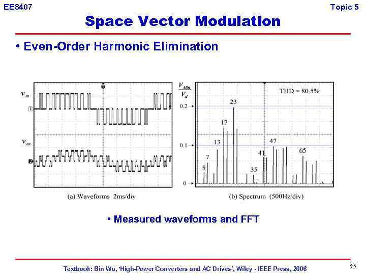 EE 8407 Space Vector Modulation Topic 5 • Even-Order Harmonic Elimination • Measured waveforms