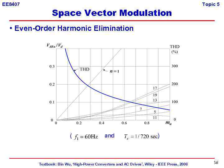 EE 8407 Space Vector Modulation Topic 5 • Even-Order Harmonic Elimination ( and )