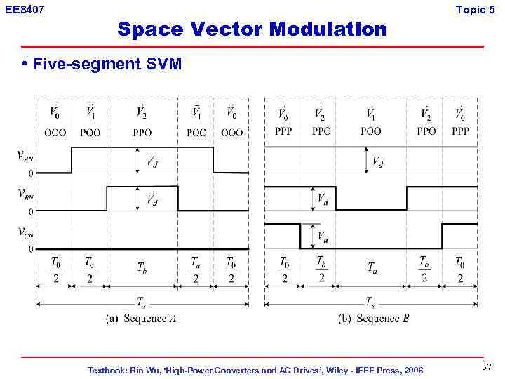 EE 8407 Space Vector Modulation Topic 5 • Five-segment SVM Textbook: Bin Wu, ‘High-Power