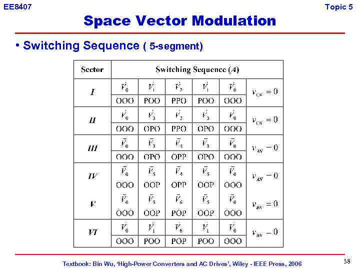 EE 8407 Space Vector Modulation Topic 5 • Switching Sequence ( 5 -segment) Textbook: