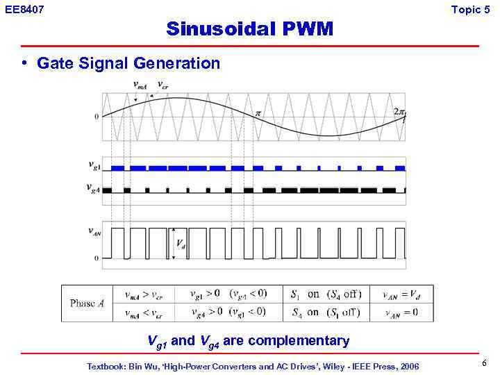 EE 8407 Sinusoidal PWM Topic 5 • Gate Signal Generation Vg 1 and Vg