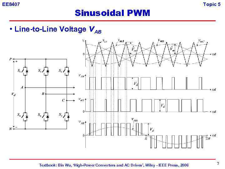 EE 8407 Sinusoidal PWM Topic 5 • Line-to-Line Voltage v. AB Textbook: Bin Wu,