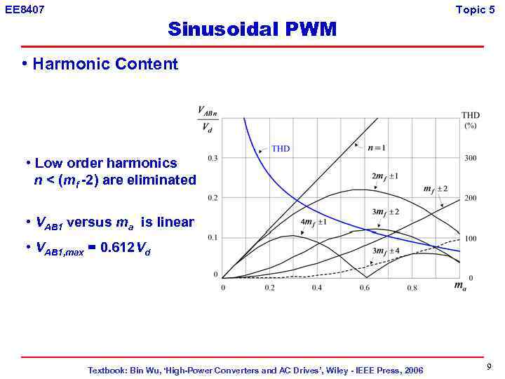 EE 8407 Sinusoidal PWM Topic 5 • Harmonic Content • Low order harmonics n