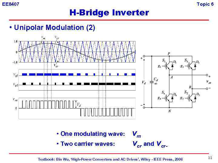 EE 8407 H-Bridge Inverter Topic 6 • Unipolar Modulation (2) • One modulating wave: