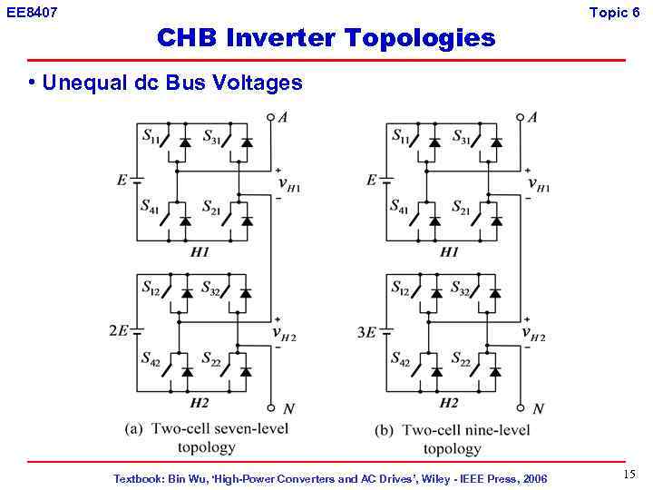 EE 8407 CHB Inverter Topologies Topic 6 • Unequal dc Bus Voltages Textbook: Bin
