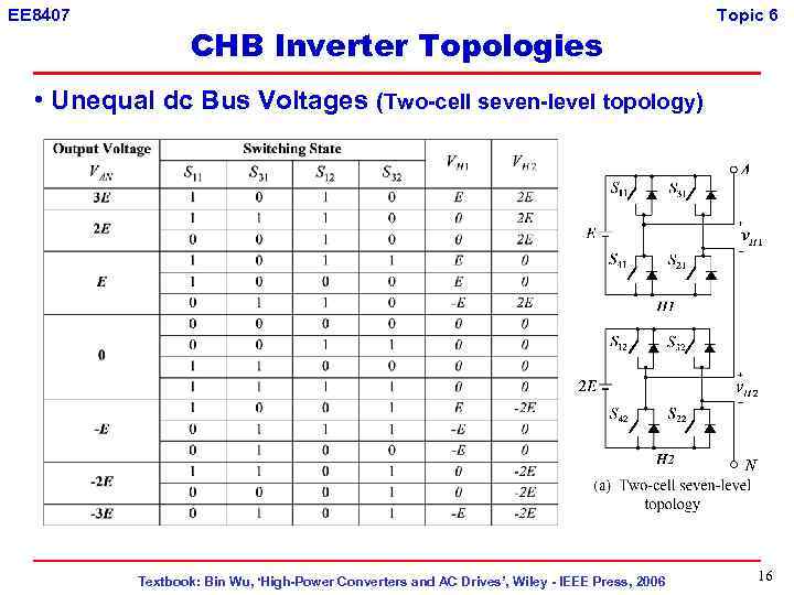 EE 8407 CHB Inverter Topologies Topic 6 • Unequal dc Bus Voltages (Two-cell seven-level