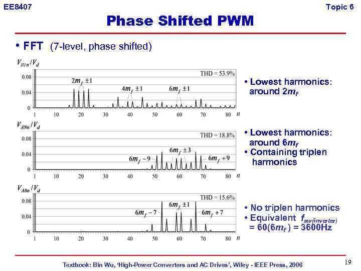 EE 8407 Phase Shifted PWM Topic 6 • FFT (7 -level, phase shifted) •