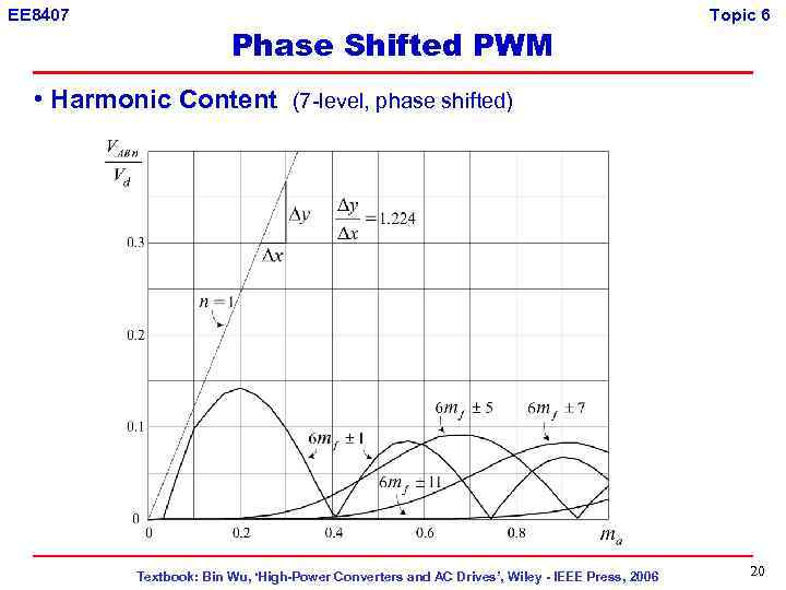EE 8407 Phase Shifted PWM Topic 6 • Harmonic Content (7 -level, phase shifted)
