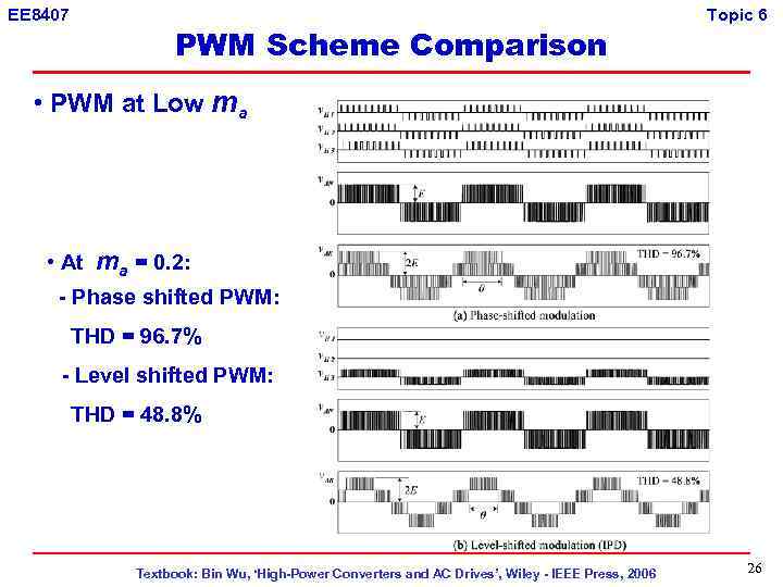 EE 8407 PWM Scheme Comparison Topic 6 • PWM at Low ma • At