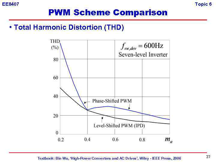 EE 8407 PWM Scheme Comparison Topic 6 • Total Harmonic Distortion (THD) Textbook: Bin