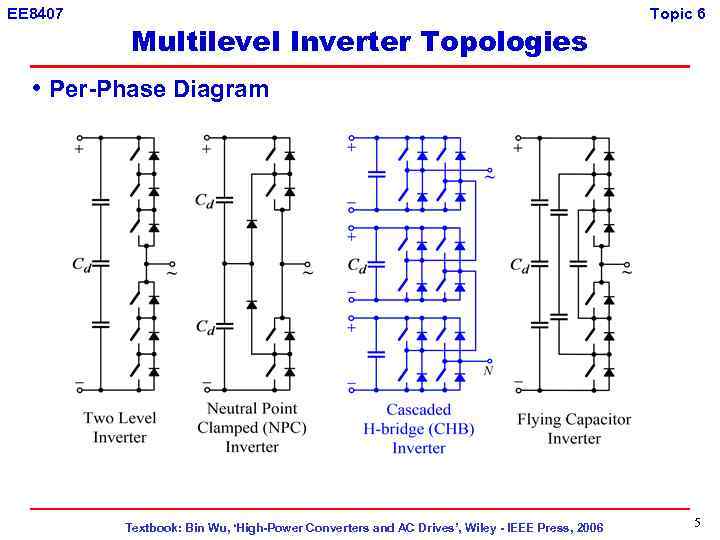 EE 8407 Multilevel Inverter Topologies Topic 6 • Per-Phase Diagram Textbook: Bin Wu, ‘High-Power