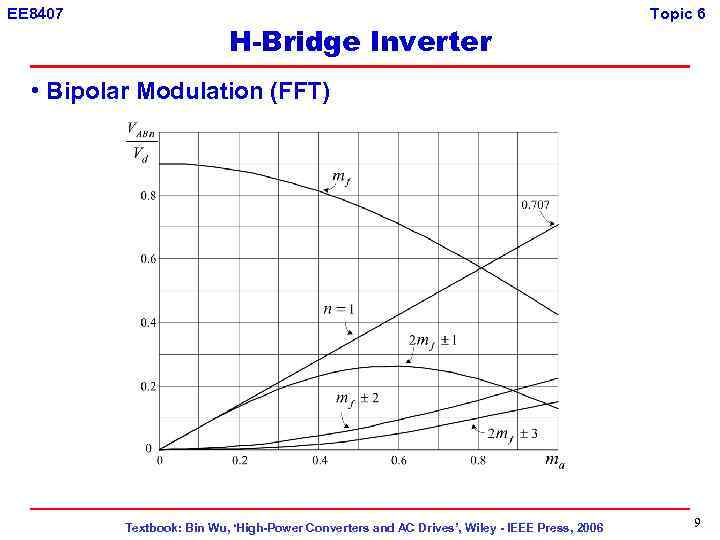 EE 8407 H-Bridge Inverter Topic 6 • Bipolar Modulation (FFT) Textbook: Bin Wu, ‘High-Power