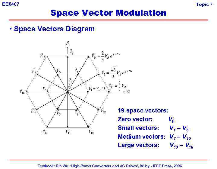 EE 8407 Space Vector Modulation • Space Vectors Diagram 19 space vectors: Zero vector: