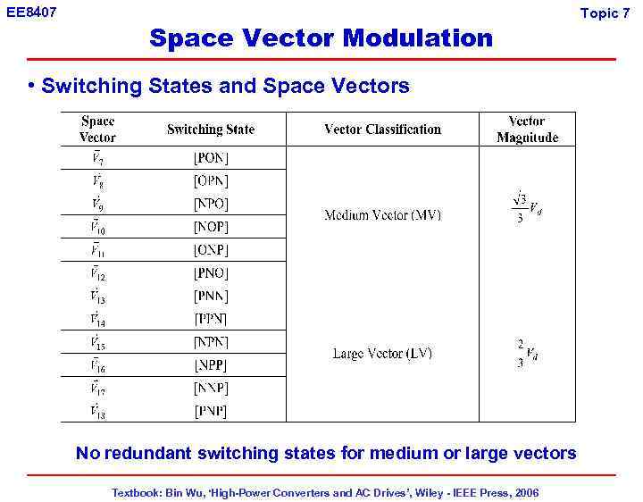 EE 8407 Space Vector Modulation • Switching States and Space Vectors No redundant switching