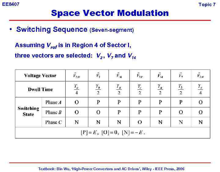 EE 8407 Space Vector Modulation • Switching Sequence (Seven-segment) Assuming Vref is in Region