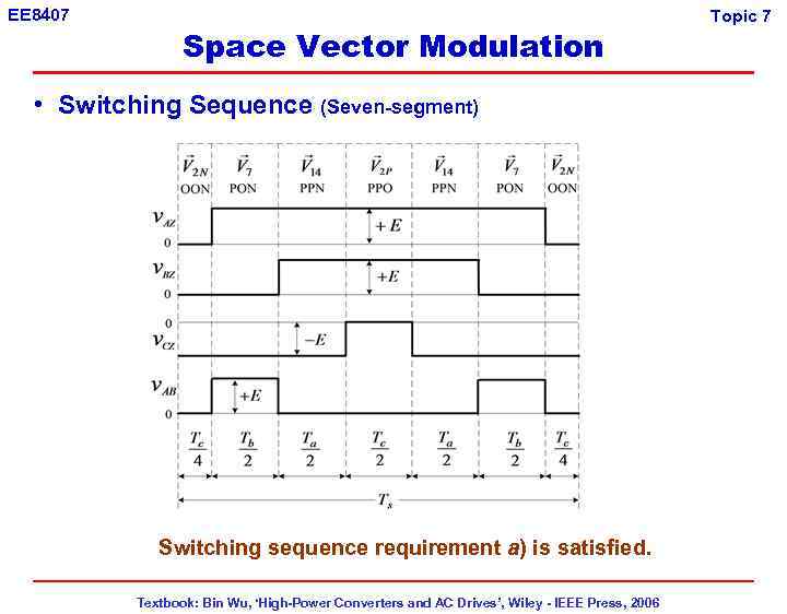 EE 8407 Space Vector Modulation • Switching Sequence (Seven-segment) Switching sequence requirement a) is