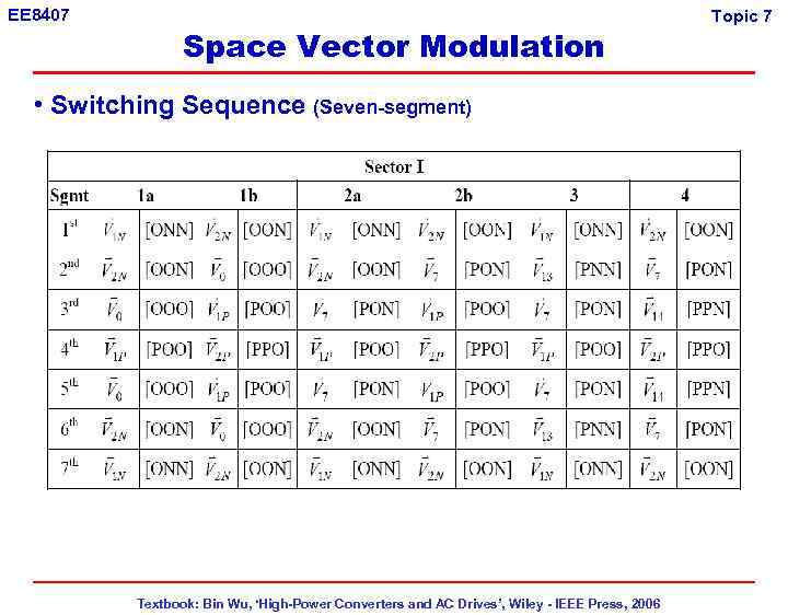 EE 8407 Space Vector Modulation • Switching Sequence (Seven-segment) Textbook: Bin Wu, ‘High-Power Converters