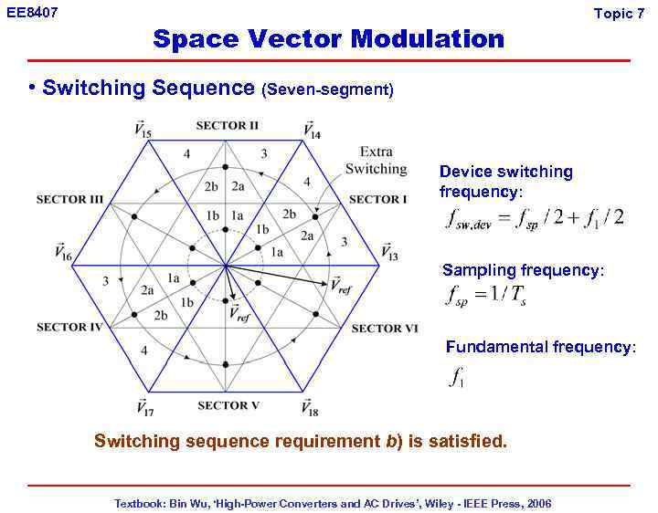 EE 8407 Space Vector Modulation Topic 7 • Switching Sequence (Seven-segment) Device switching frequency: