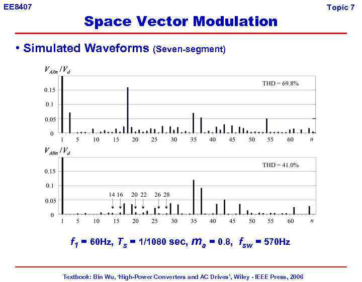 EE 8407 Space Vector Modulation • Simulated Waveforms (Seven-segment) f 1 = 60 Hz,