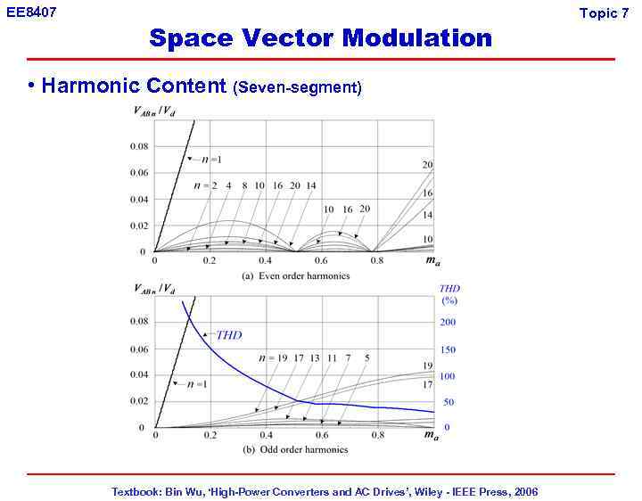 EE 8407 Space Vector Modulation • Harmonic Content (Seven-segment) Textbook: Bin Wu, ‘High-Power Converters