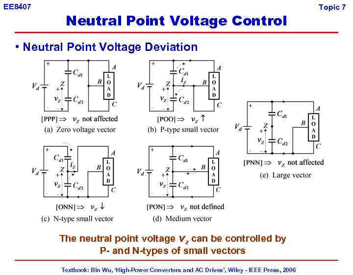 EE 8407 Neutral Point Voltage Control • Neutral Point Voltage Deviation The neutral point