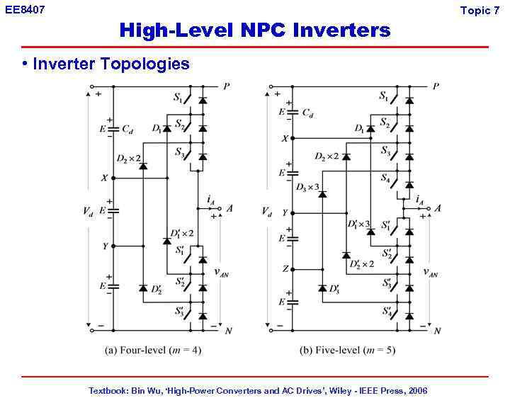 EE 8407 High-Level NPC Inverters • Inverter Topologies Textbook: Bin Wu, ‘High-Power Converters and