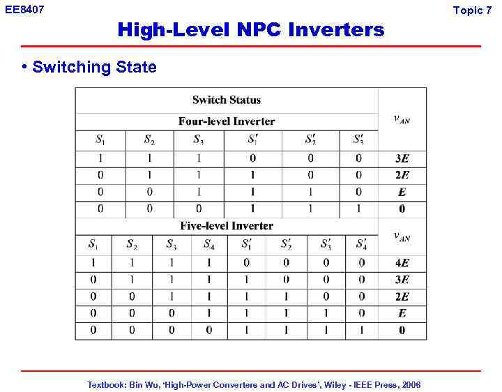 EE 8407 High-Level NPC Inverters • Switching State Textbook: Bin Wu, ‘High-Power Converters and