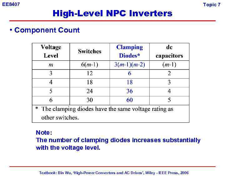 EE 8407 High-Level NPC Inverters • Component Count Note: The number of clamping diodes