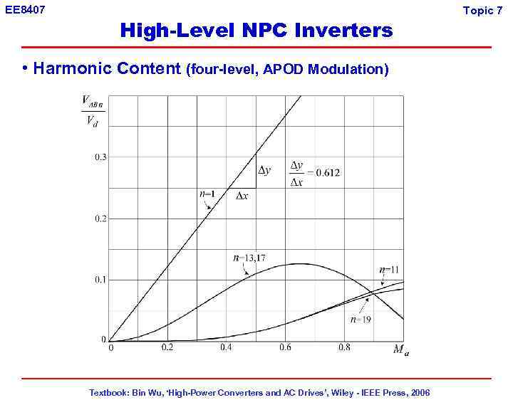 EE 8407 High-Level NPC Inverters • Harmonic Content (four-level, APOD Modulation) Textbook: Bin Wu,