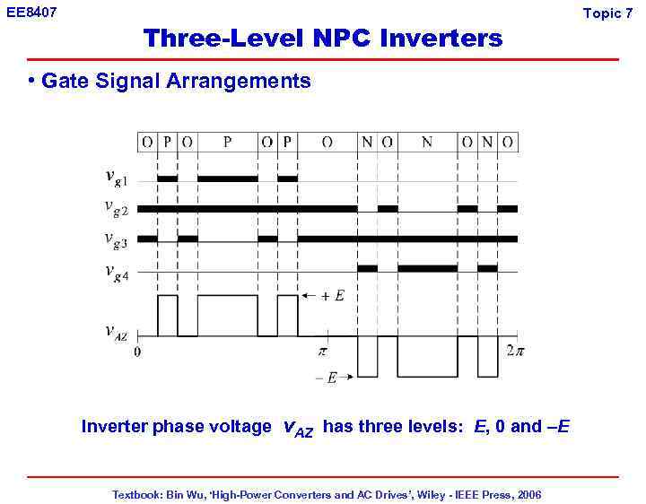 EE 8407 Three-Level NPC Inverters • Gate Signal Arrangements Inverter phase voltage v. AZ