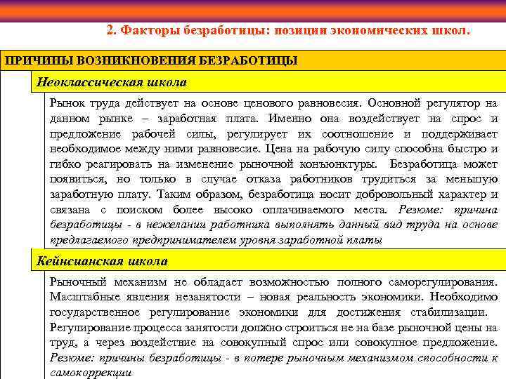 2. Факторы безработицы: позиции экономических школ. ПРИЧИНЫ ВОЗНИКНОВЕНИЯ БЕЗРАБОТИЦЫ Неоклассическая школа Рынок труда действует