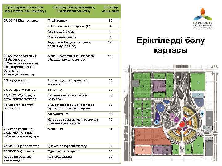 Еріктілердің орналасқан жері (картаға сай нөмірлеу) 27, 26, 18 Кіру топтары Еріктілер бригадаларының қызметтерін