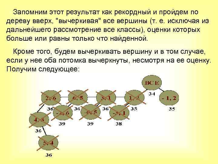 Запомним этот результат как рекордный и пройдем по дереву вверх, "вычеркивая" все вершины (т.