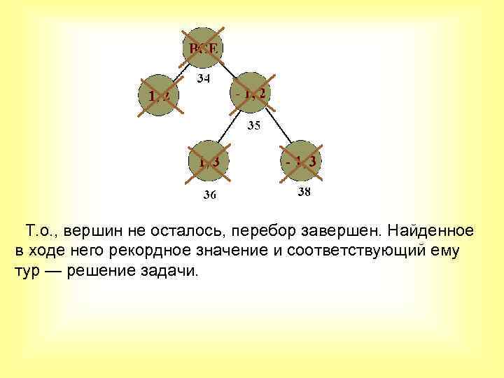 Т. о. , вершин не осталось, перебор завершен. Найденное в ходе него рекордное значение