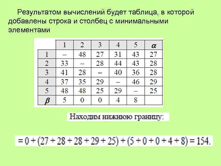 Графика с представлением изображения в виде совокупностей пикселей которые образуют строки и столбцы