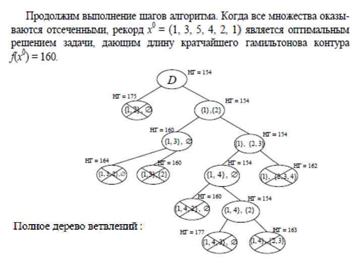 Задача коммивояжера блок схема