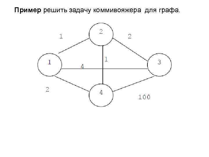 Граф схема это