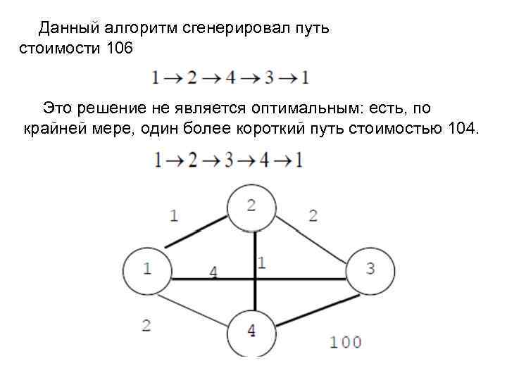 Данный алгоритм