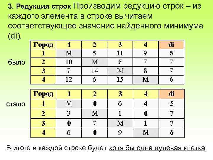 3. Редукция строк Производим редукцию строк – из каждого элемента в строке вычитаем соответствующее